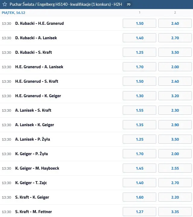 Kwalifikacje do skoków w Engelbergu 16 stycznia 2022 typy forBET