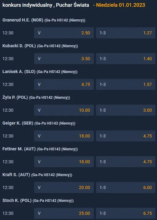 Zwycięzca Ga-Pa 2023 skoki STS