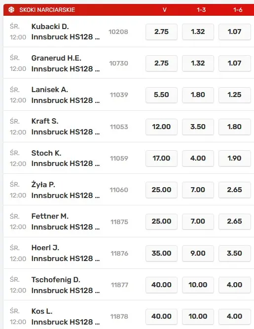 Innsbruck TCS 2023 kto wygra typy Superbet