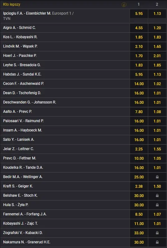 TCS Oberstdorf 2022 KO typy Fortuna