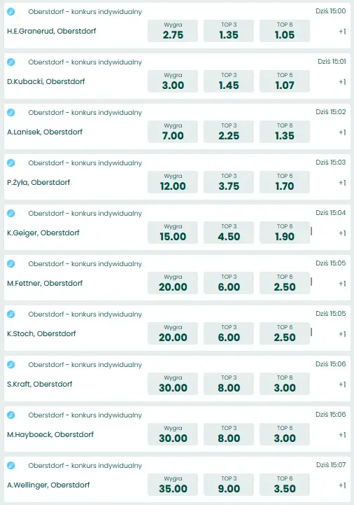 Oberstdorf 2022 konkurs indywidualny zwycięzca BETFAN
