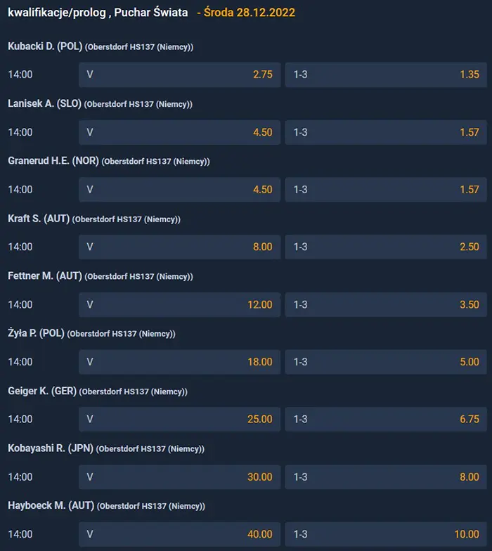 Faworyt Oberstdorf TCS 2022/2023 kwalifikacje STS