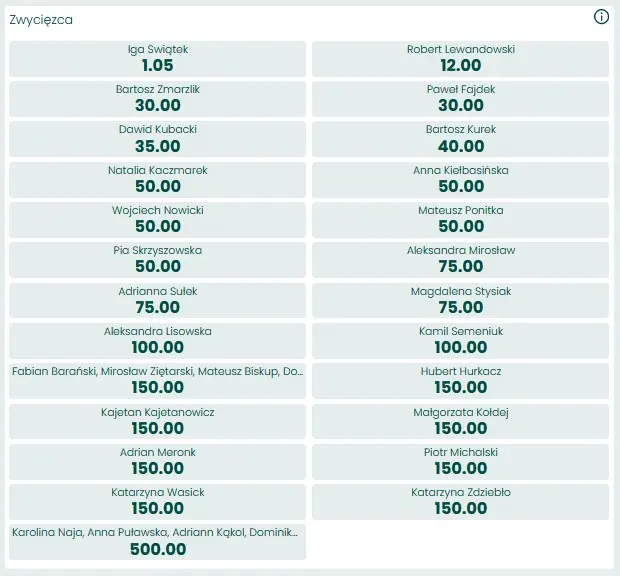 Sportowiec Roku 2022 typy bukmachera BETFAN