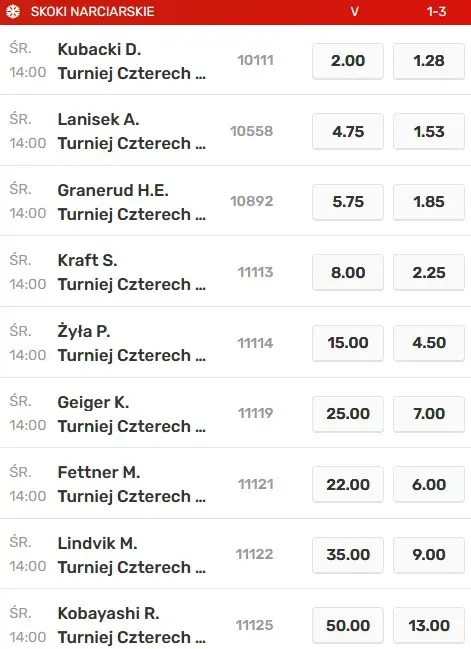 Typy bukmachera Superbet na 71. TCS