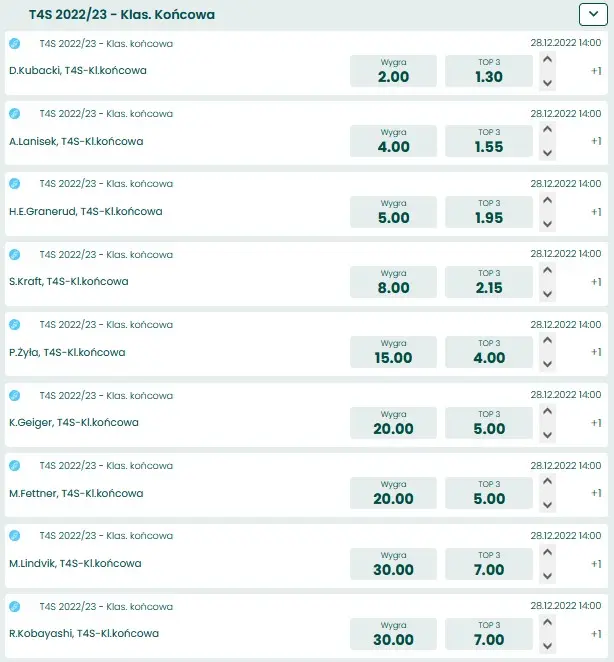 TCS 2023 skoki narciarskie kursy bukmacherskie BETFAN