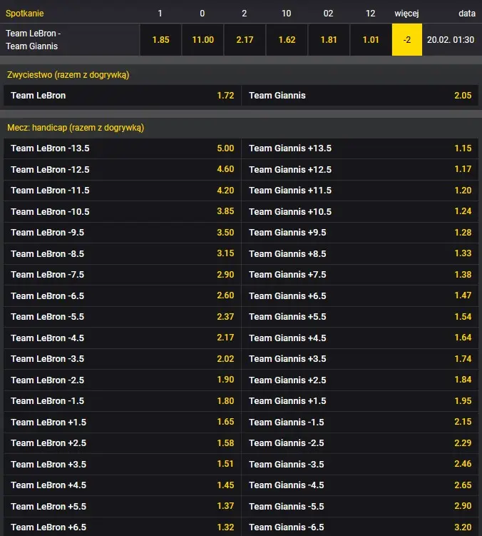 Team LeBron vs. Team Giannis typy bukmacherskie Fortuna