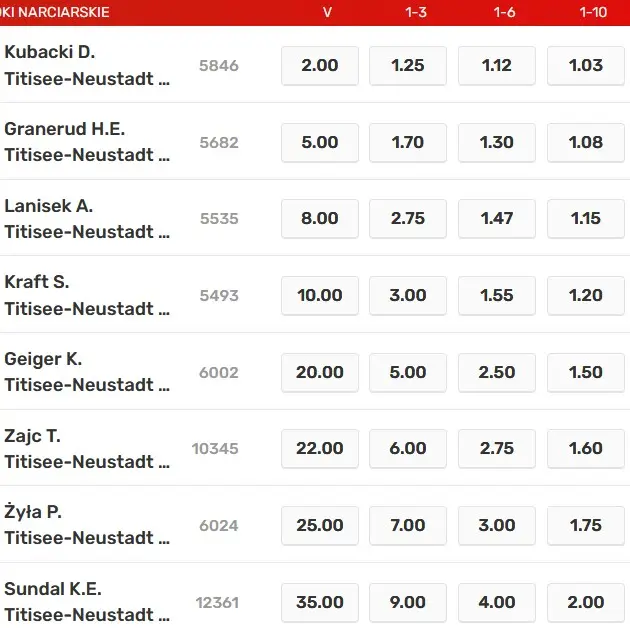 Titisee-Neustadt 2022 typy Superbet