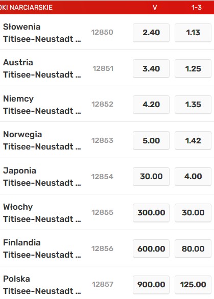 Skoki Titisee-Neustadt 2022/2023 typy bukmacherskie Superbet