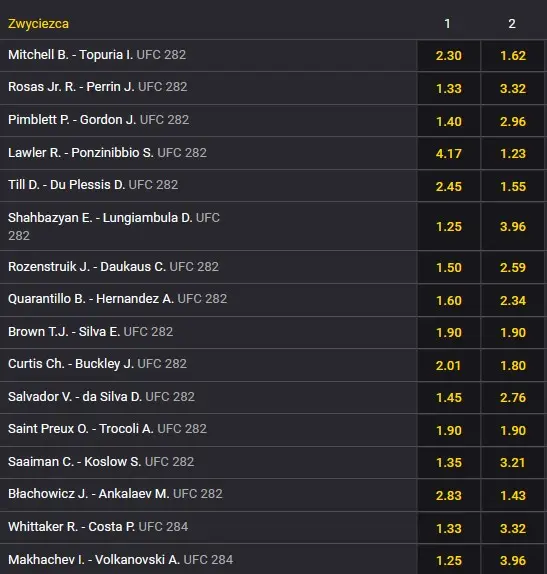UFC 282 obstawianie Fortuna