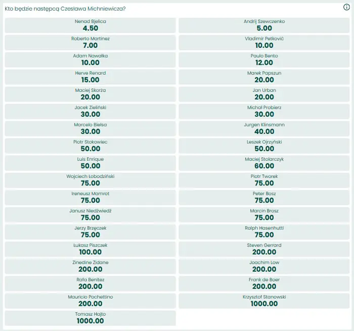 Kto nowym trenerem reprezentacji Polski obstawianie Nowy trener Polaków kursy