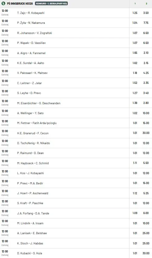 1. seria Innsbruck 2023 KO typy TOTALbet