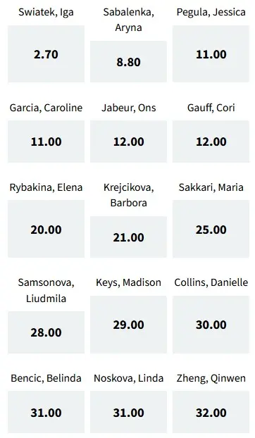 Australian Open 2023 kursy bukmacherskie Fuksiarz