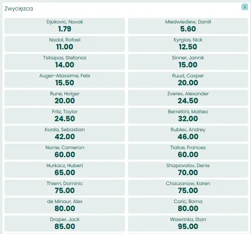 Zakłady bukmacherskie tenis Australian Open 2023 BETFAN