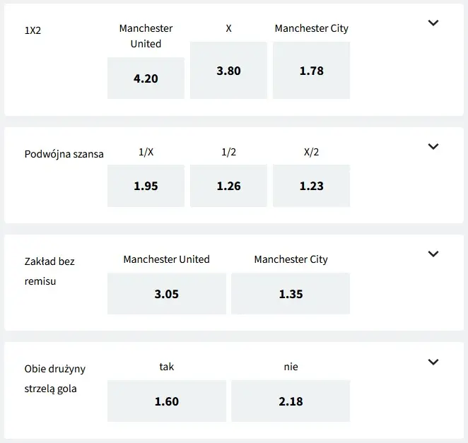 Manchester United - Manchester City kursy bukmacherskie Fuksiarz
