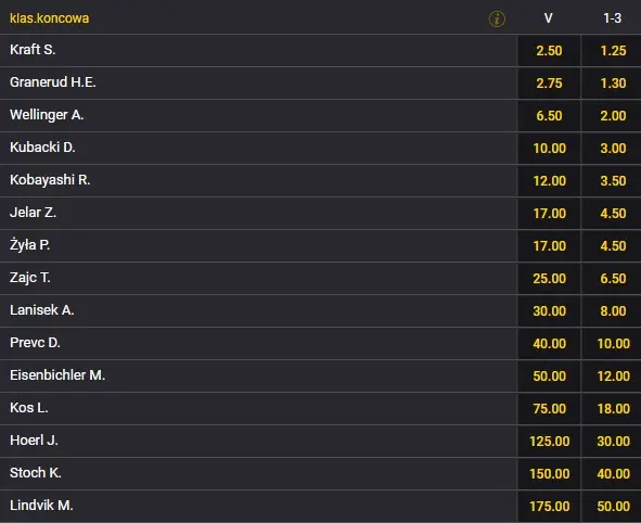 Bad Mitterndorf loty kursy na 28 stycznia Fortuna Zakłady bukmacherskie loty Kulm 2023 typy Fortuna