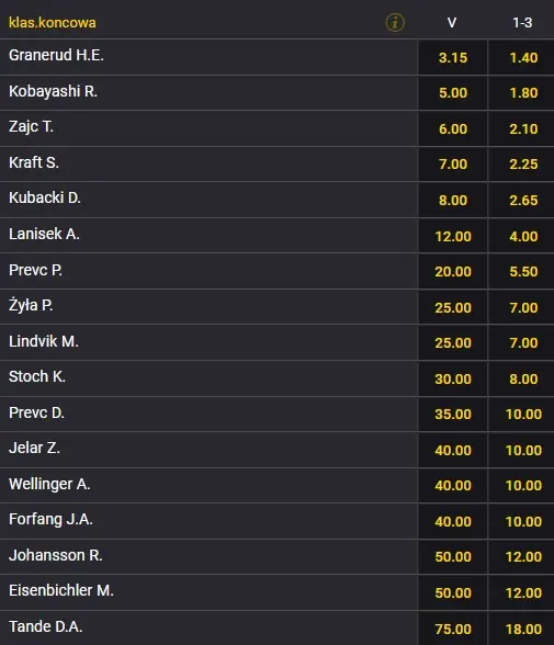 Kulm 2023 kwalifikacje piątek kursy bukmachera Fortuna Bad Mitterndorf 2023 loty typy bukmacherskie Fortuna