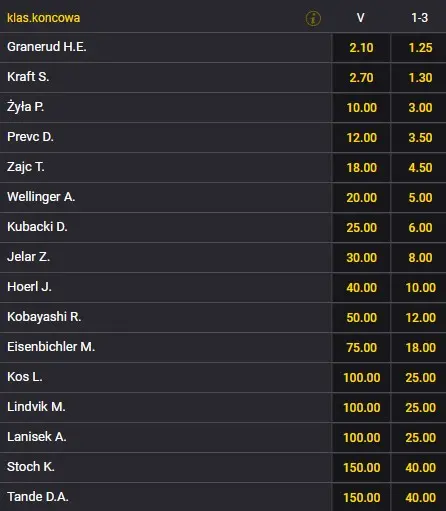 Bad Mitterndorf 2023 loty faworty Fortuna Kulm 29 stycznia 2023 kursy bukmachera Fortuna