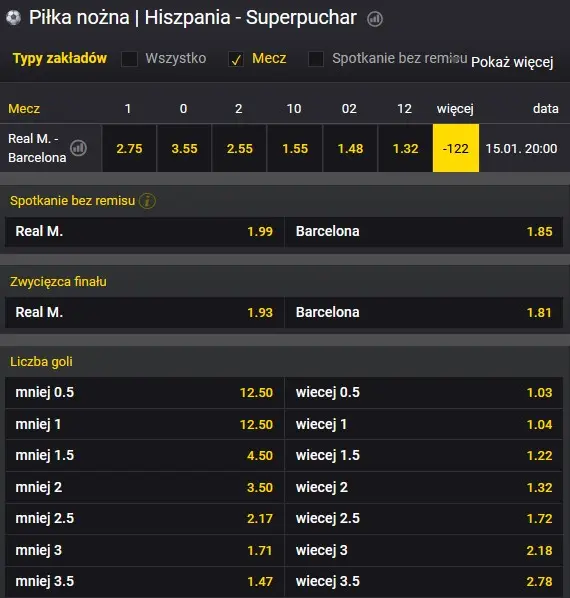 Real Madryt vs. FC Barcelona Superpuchar Hiszpanii 2023 kursy Fortuna