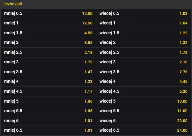 Real Madryt - Barca under over kursy Fortuna