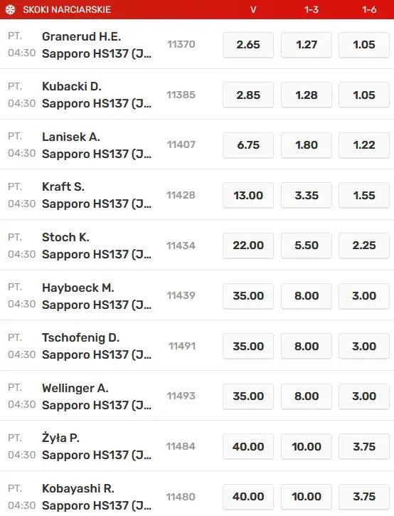 Konkurs skoki narciarskie Sapporo 20 stycznia 2023 zakłady Superbet