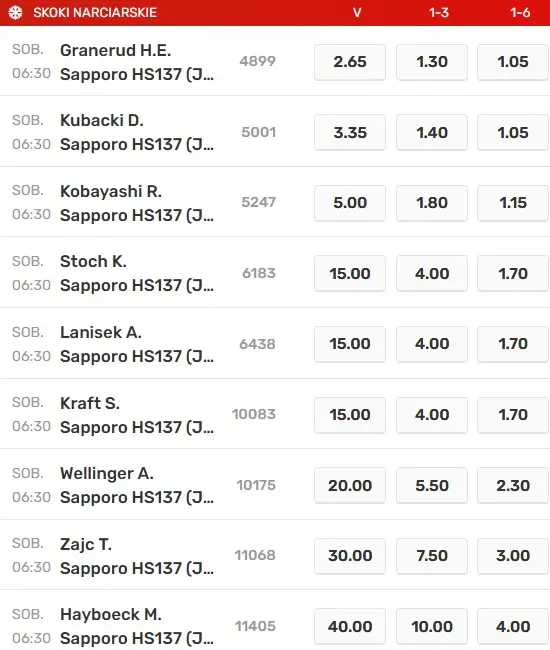 Sapporo 2023 konkurs sobota kursy Superbet