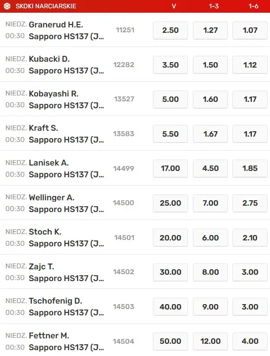Sapporo 3 konkurs 22 stycznia 2023 typy Superbet