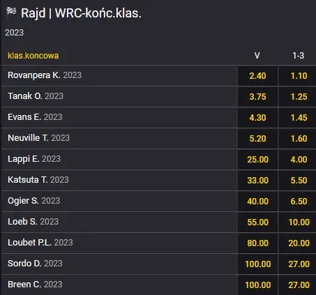 Kto mistrzem WRC 2023 typy Fortuna