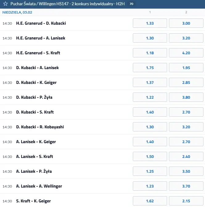 PŚ Willingen 2023 niedziela 5 lutego kursy forBET