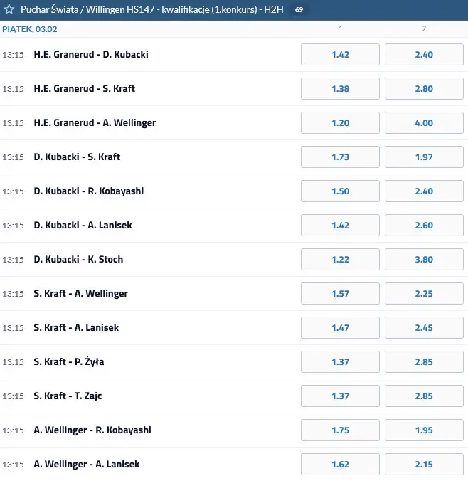 PŚ Willingen 2023 kwalifikacje typy forBET