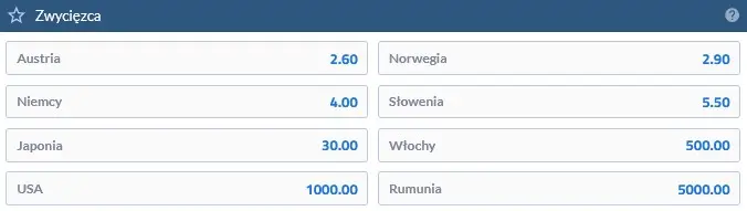 Willingen 2023 konkurs drużyn mieszanych kursy forBET