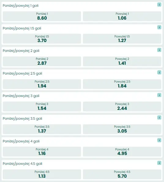 Real Madryt - Atletico under over BETFAN