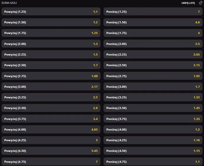 LV BET poniżej powyżej Real Madryt FC Barcelona El Clasico 2023 Puchar Króla under over LV BET