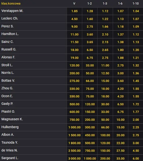 Zakłady bukmacherskie Fortuna na F1 Grand Prix Bahrajnu 2023 GP Bahrajnu 2023 obstawianie F1 u bukmachera Fortuna
