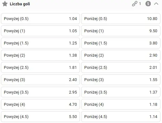 Inter - AC Milan under over GO+bet
