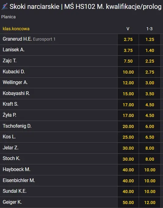 Typy Foruna na MŚ 2023 Planica kwalifikacje Kwalifikacje HS102 MŚ 2023 kursy Fortuna