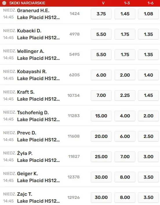 PŚ Lake Placid 2023 typy bukmacherskie Superbet