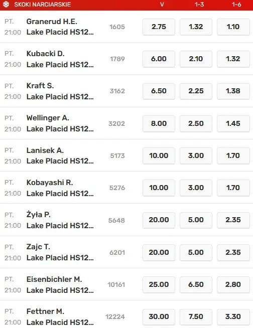 Kwalifikacje Lake Placid typy bukmachera Superbet