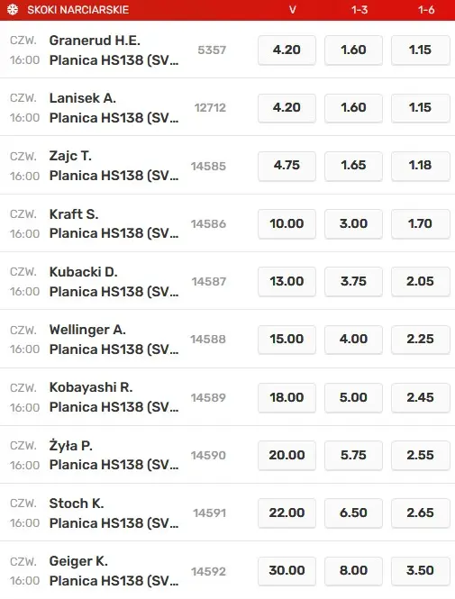Faworyci Planica 2023 MŚ HS138 bukmacher Superbet MŚ Planica 2023 duża skocznia typy Superbet