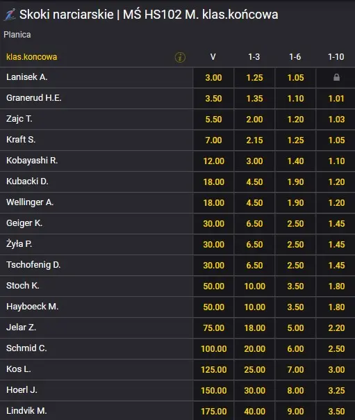 Zakłady bukmacherskie Fortuna MŚ Planica 2023 skoki narciarskie Planica MŚ 2023 HS102 faworyci Fortuna