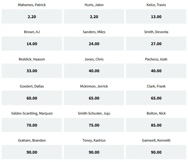 Obstawianie NFL u bukmachera Fuksiarz MVP Super Bowl 2023 kursy bukmacherskie Fuksiarz