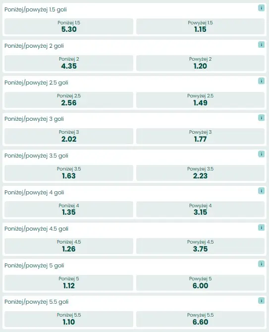 Finał KMŚ 2023 under over BETFAN