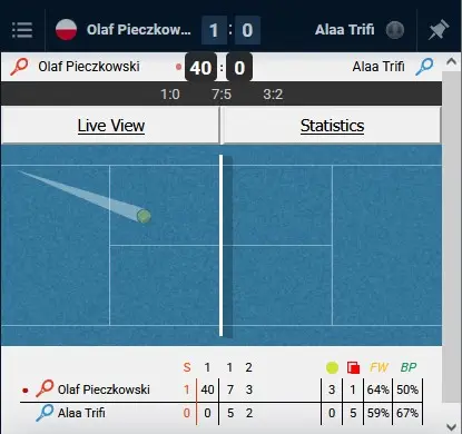 Lebull zakłady na żywo