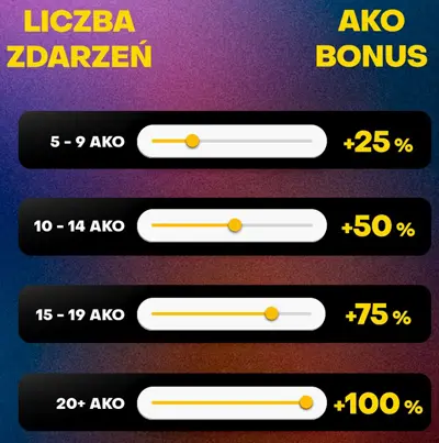 Fortuna AKO Bonusy Fortuna AKO Bonusy