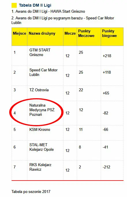 Naturalna Medycyna PSŻ Poznań